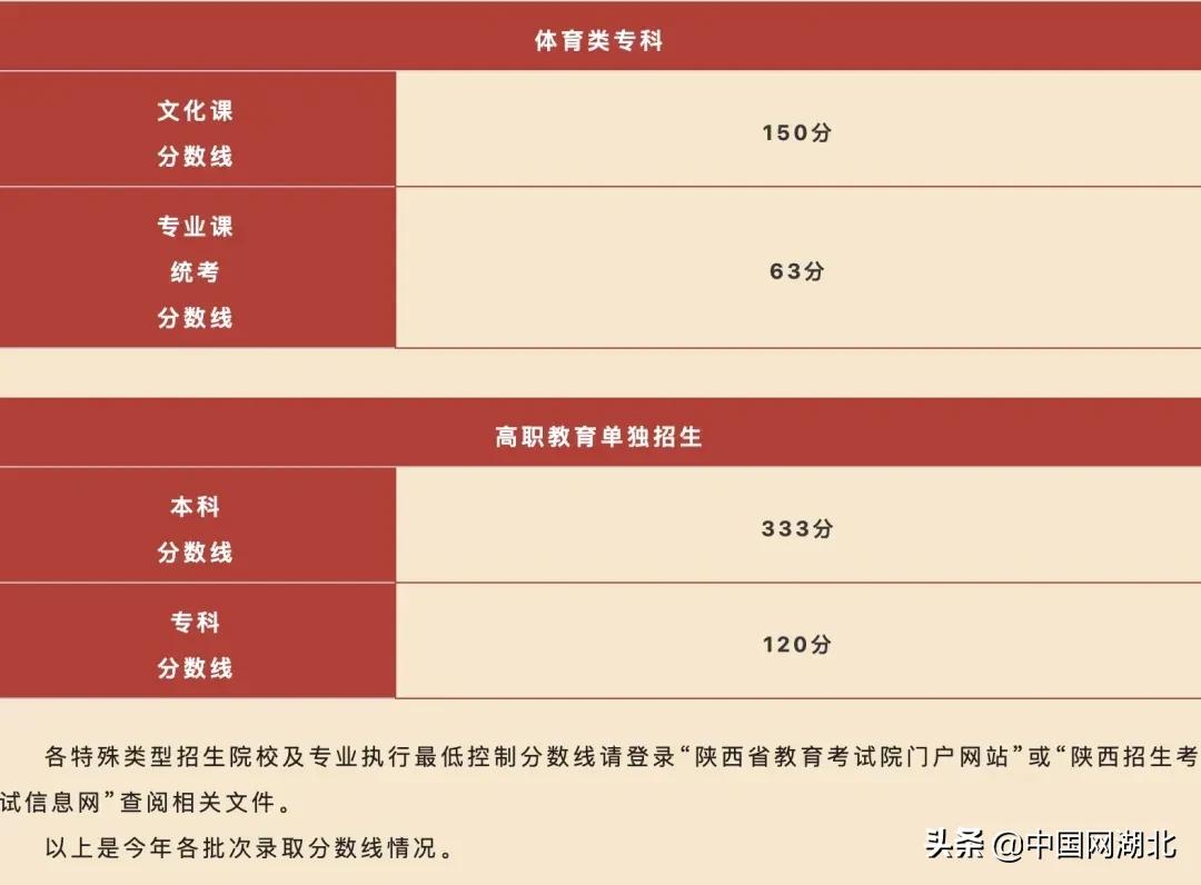 2022沭阳高考文科生分数线多少,广东高考录取分数线一览表2022
