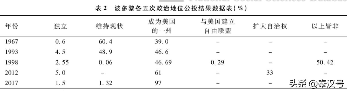 收下我的膝盖原谅我的伤害,波多黎各薅羊毛