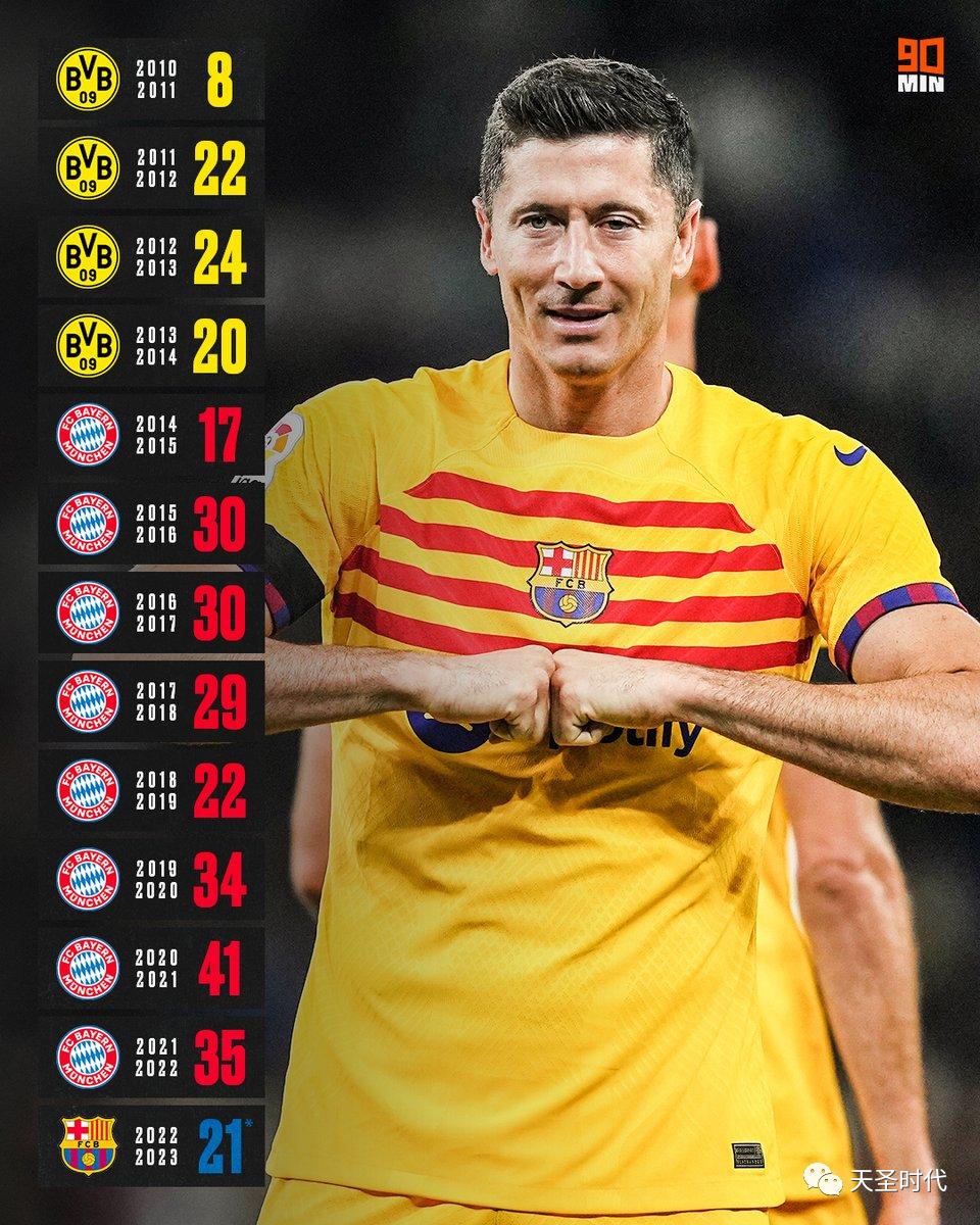 巴萨西甲3连胜三场比赛,巴萨西甲30轮仅丢9球