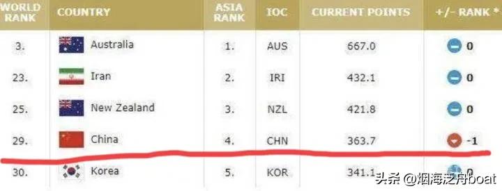 怎么看现在的中国男子三大球,体育总局对中国男子三大球评价