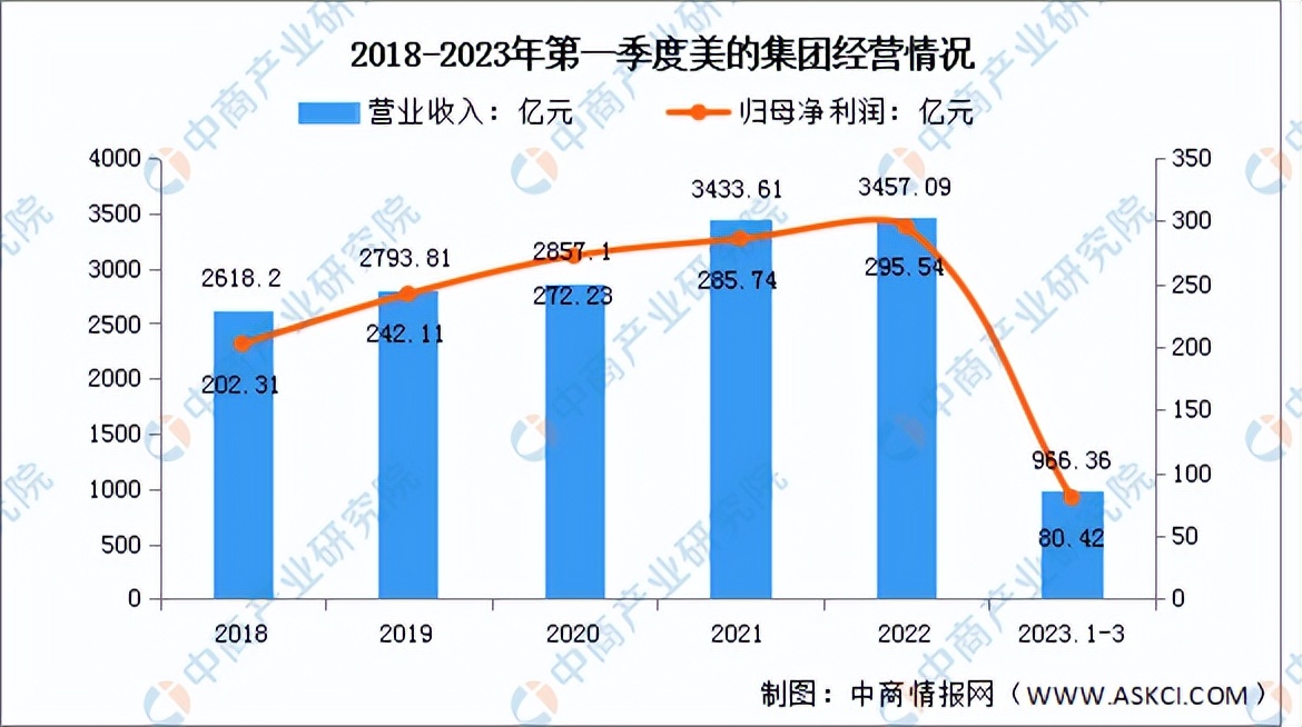 2023年智能家居市场行情分析,2023智能家居市场份额