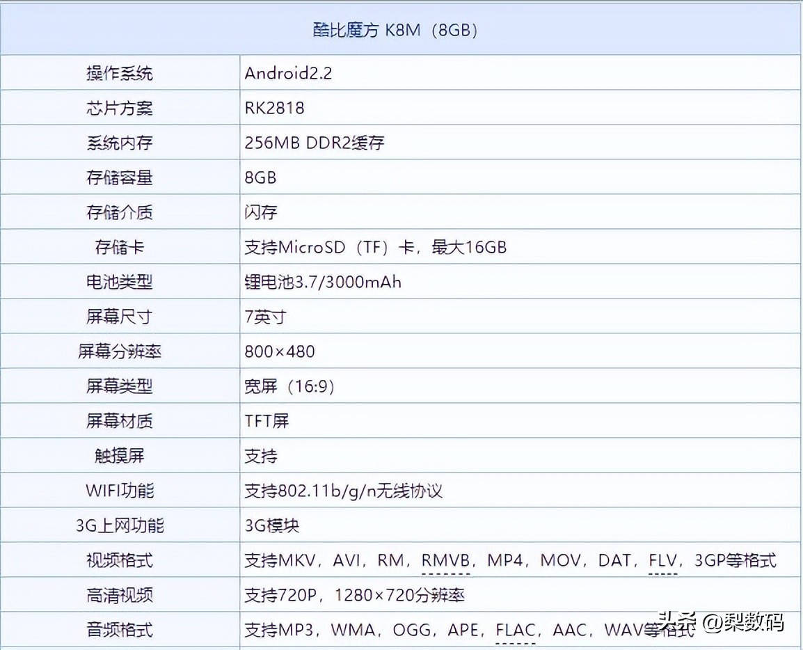 国产寨厂MID/平板电脑发展简史（2010—2017）