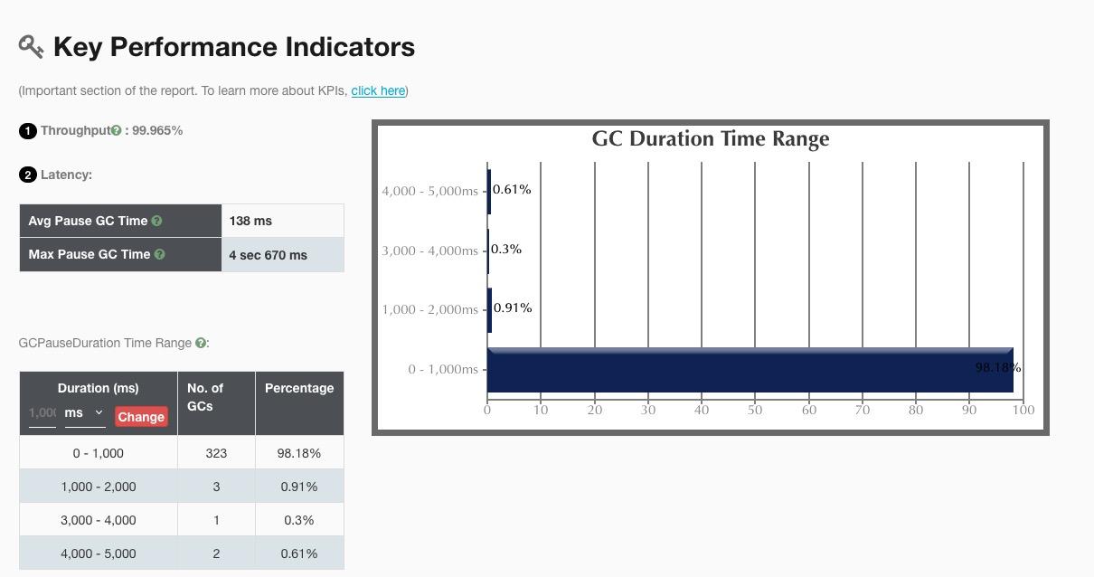 G1垃圾回收参数调优及MySQL虚引用造成GC时间过长分析