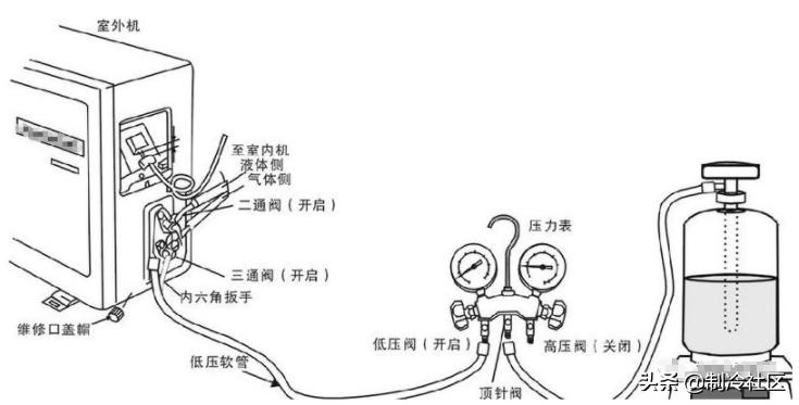 汽车空调制冷剂的充注方法,10匹空调制冷剂充注量在哪看
