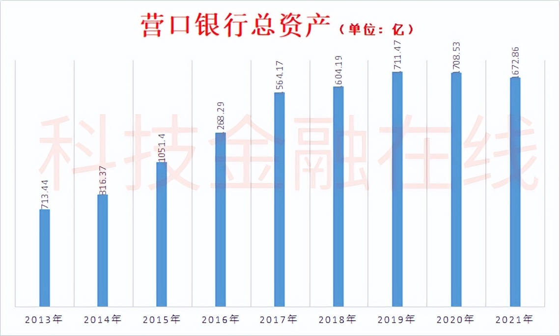 营口银行第一大股东,营口银行十大股东