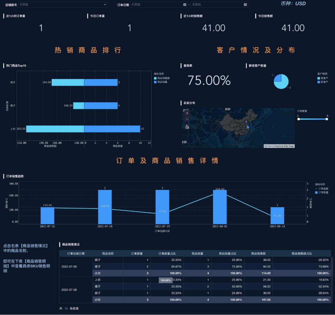 跨境电商图片模板,跨境电商必备素材