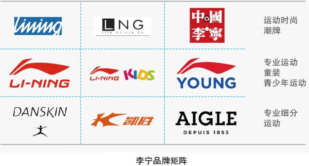 国货之光李宁翻车背后的商业逻辑,李宁翻车背后的商业逻辑