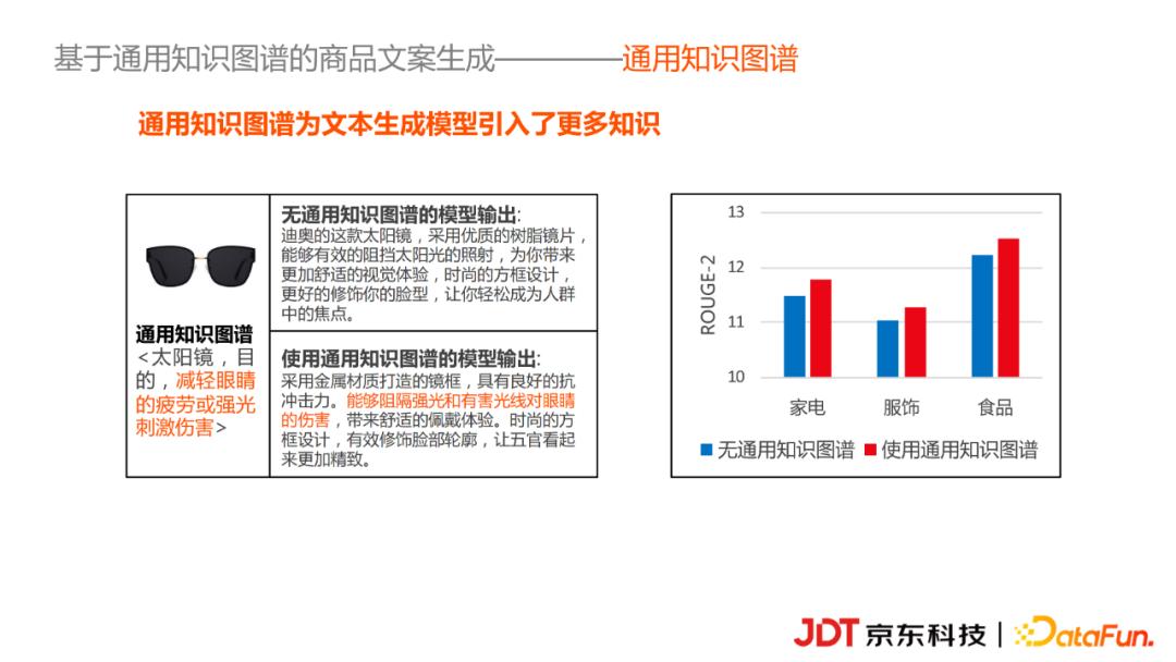 京东科技李浩然：基于知识图谱的商品营销文案自动生成实践