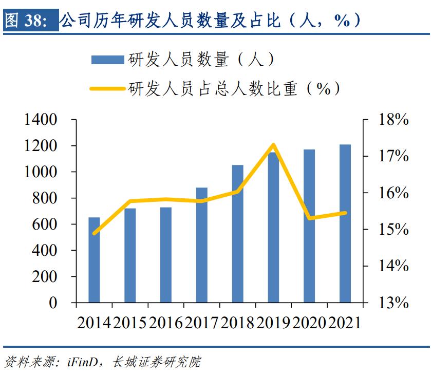 银轮股份的核心技术,银轮股份三年业绩