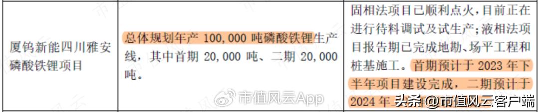 龙蟠科技生产的磷酸铁锂供应给谁,磷酸锰铁锂龙蟠科技