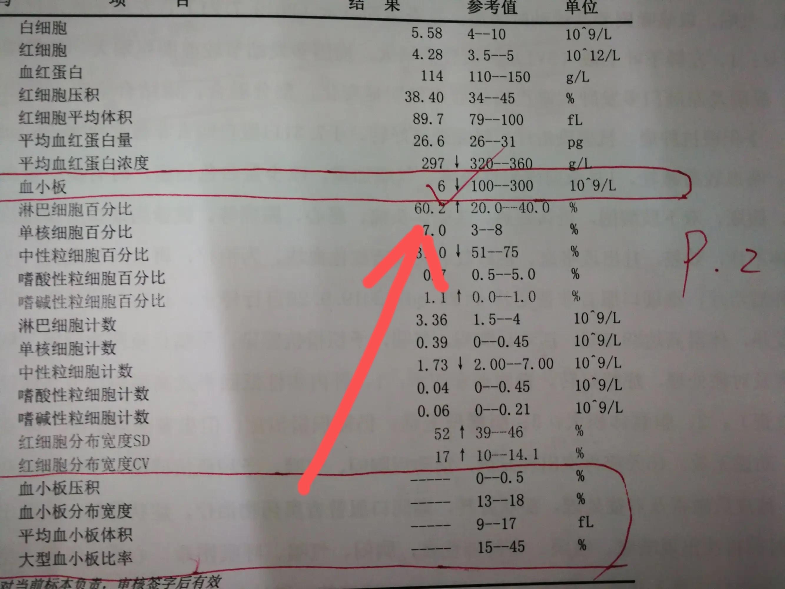 16岁女孩月经不止苦不堪言，原因竟是因为这！