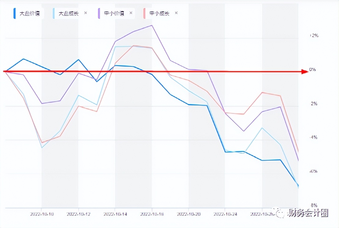 2019指数估值分析,估值分析和股价预测