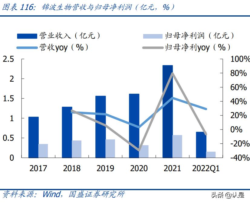 医美产业报告,医美胶原蛋白市场有多大