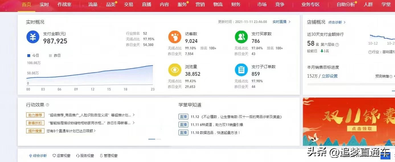 双十一前要怎么操作直通车,双十一有必要开直通车吗