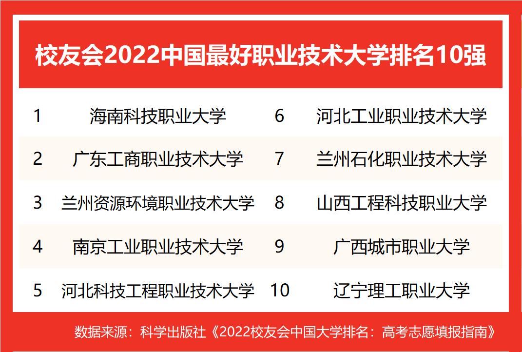 校友会2021中国最好高职院校排名,2022校友会中国高职院校排名前20强