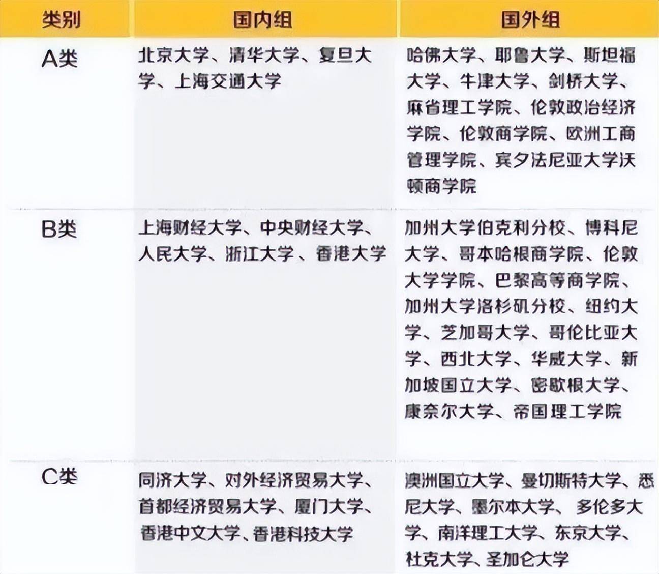 高分段的孩子到底该不该学金融,孩子以后想学金融如何培养