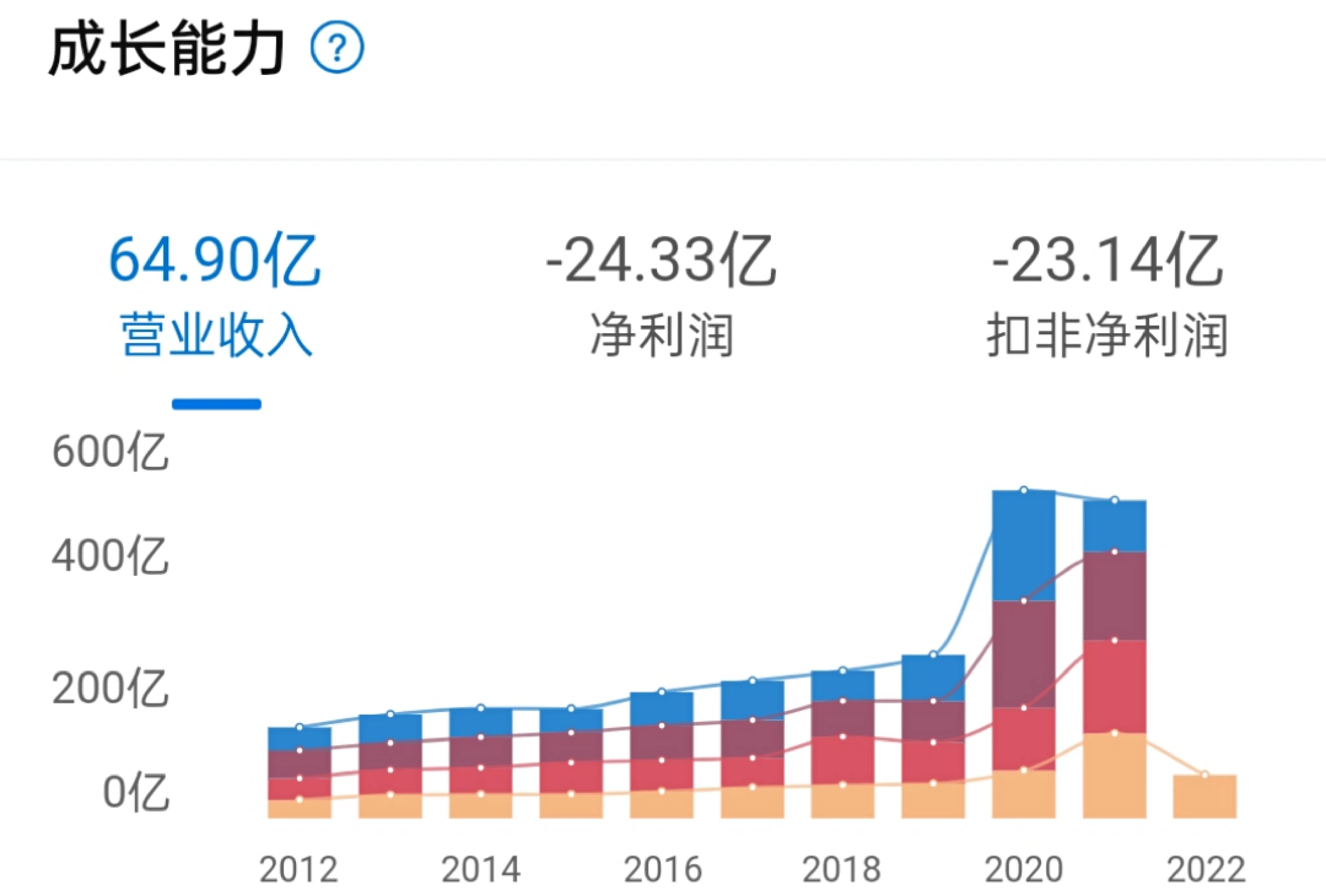 正邦科技重组11家意向投资是谁,正邦科技是否有国资入股