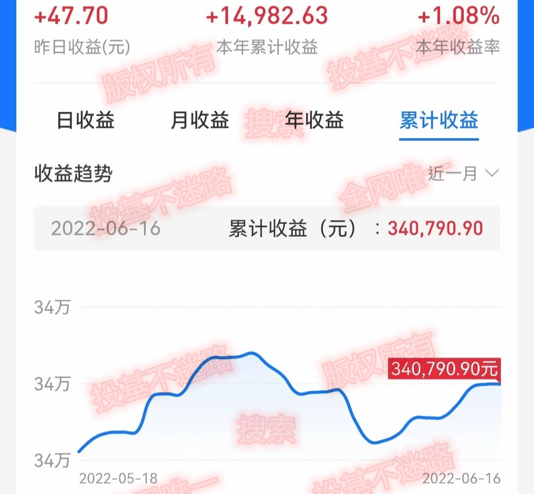 上证指数跌破3300点，害怕吗，累计收益132万9010