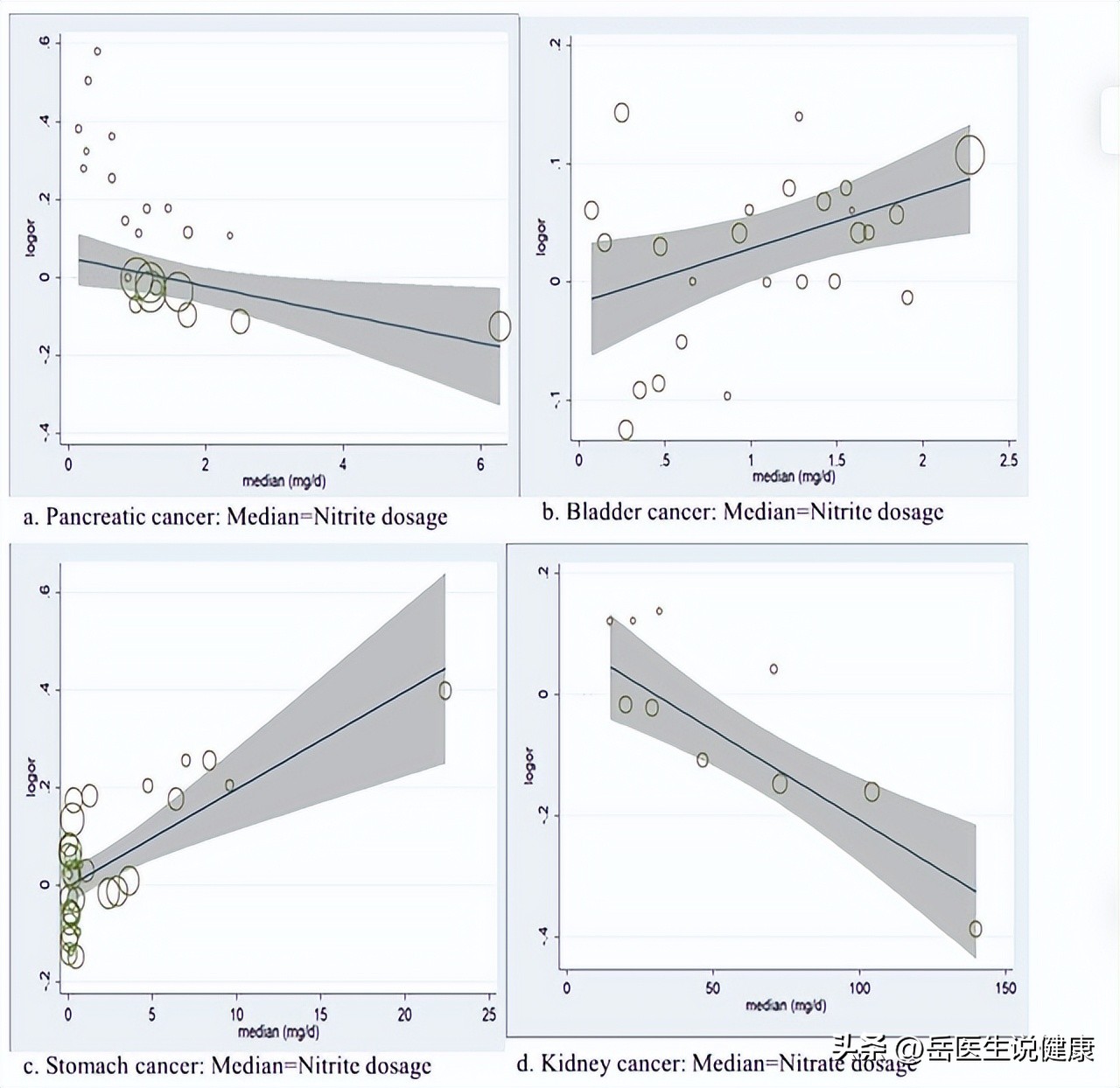42岁男子查出晚期胃癌,29岁女子确诊胃癌冰箱久置食物