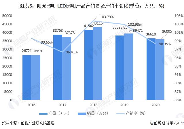 中国led光源十强企业排名,2019年中国led照明灯饰行业100强
