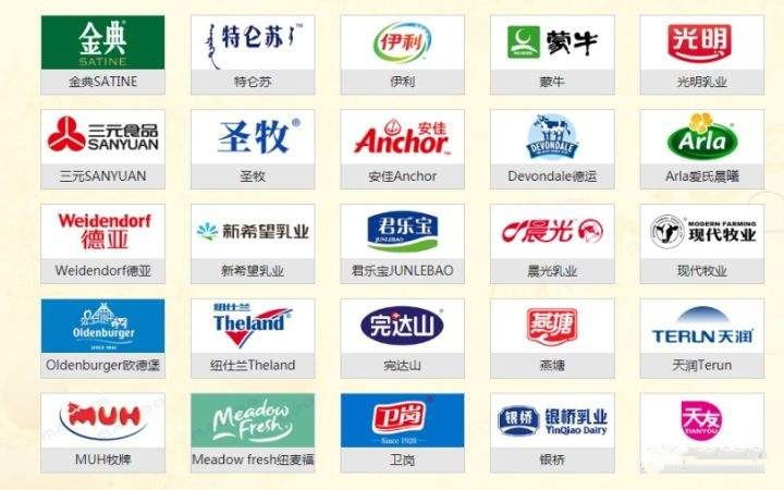 超市天价牛奶,高价牛奶是智商税吗