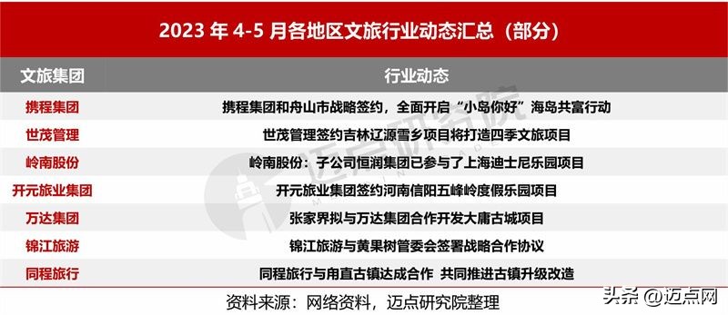 2021年3季度文旅集团财务分析报告,2023年文旅集团董事会报告