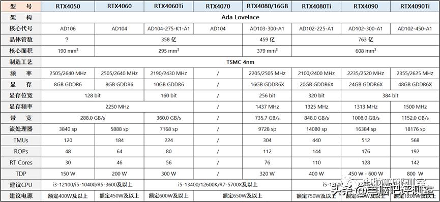 12月装机配置推荐,2月份装机行情