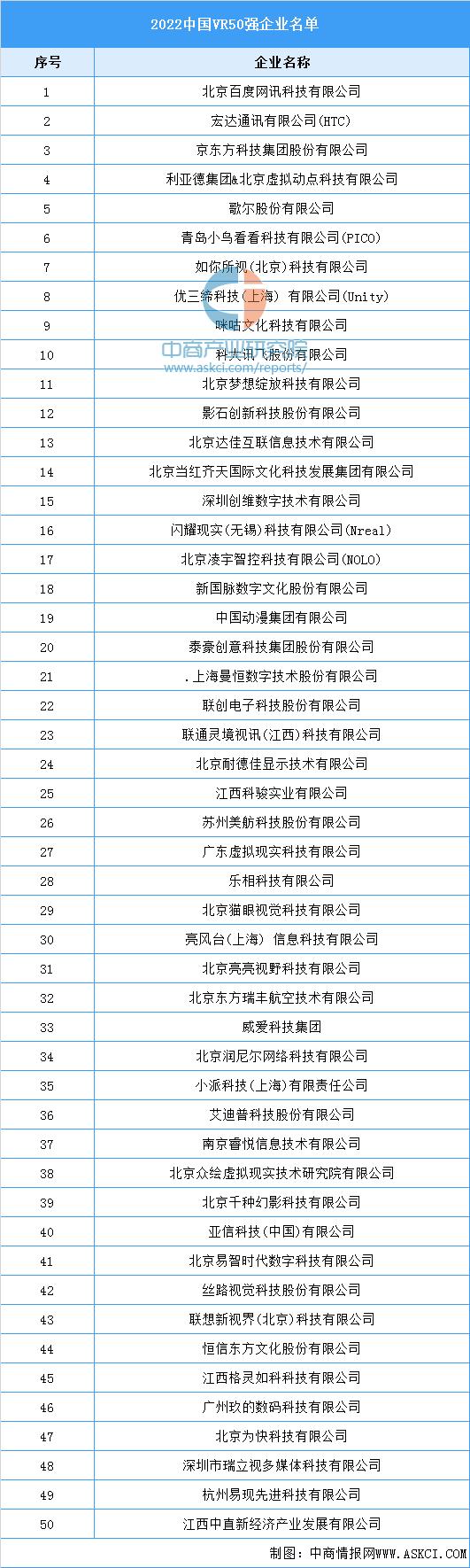 arvr市场投资前景,vr和ar消费级龙头