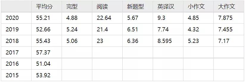 如何评价考研,考研怎么评价难度