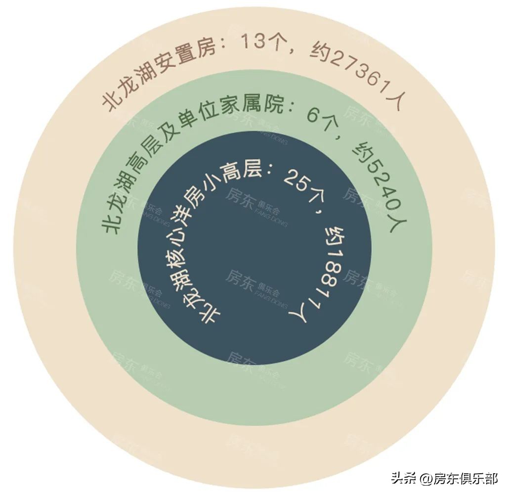 车位月租70元,龙湖车位租赁费每月多钱