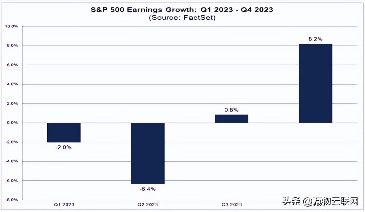 标普500指数的11个板块普遍收涨,标普500指数调整到什么点位
