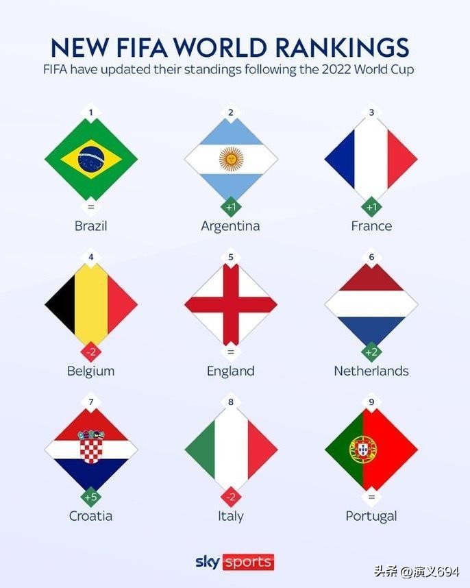 本泽马说梅西拿世界杯冠军,2014年世界杯梅西获金球奖