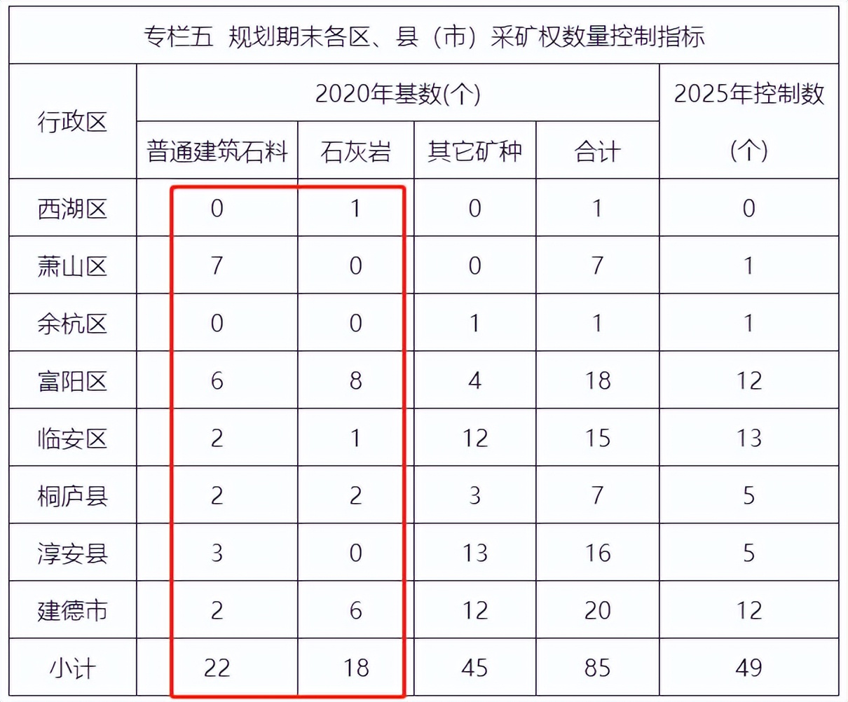 砂石未来发展方向跟建议,杭州对砂石的需求量大吗