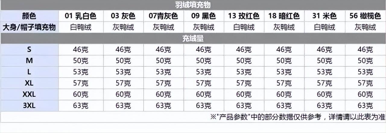 户外十大顶级保暖衣,棉服和羽绒服哪个更适合户外