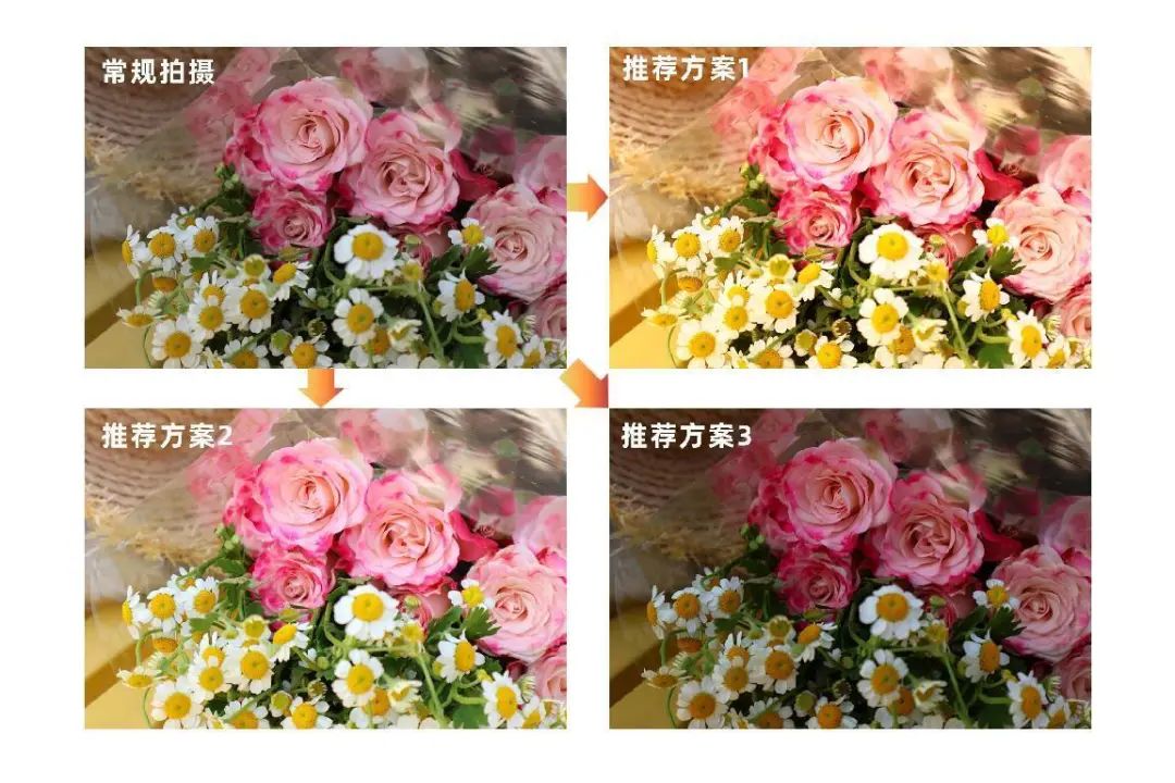 佳能eosr50怎么样拍照,佳能eosr50怎么样