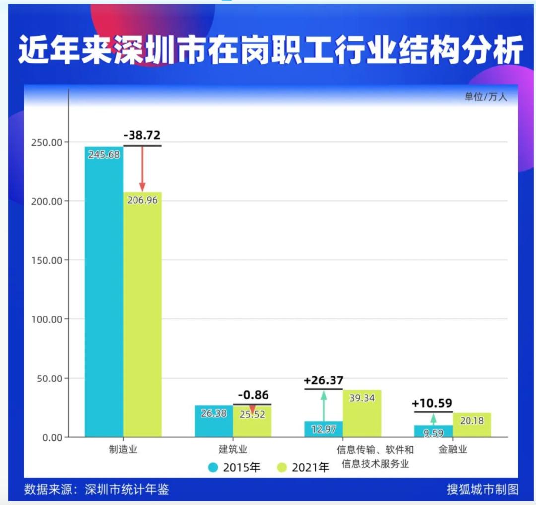 北上广深常住人口负增长评论,城市常住人口负增长