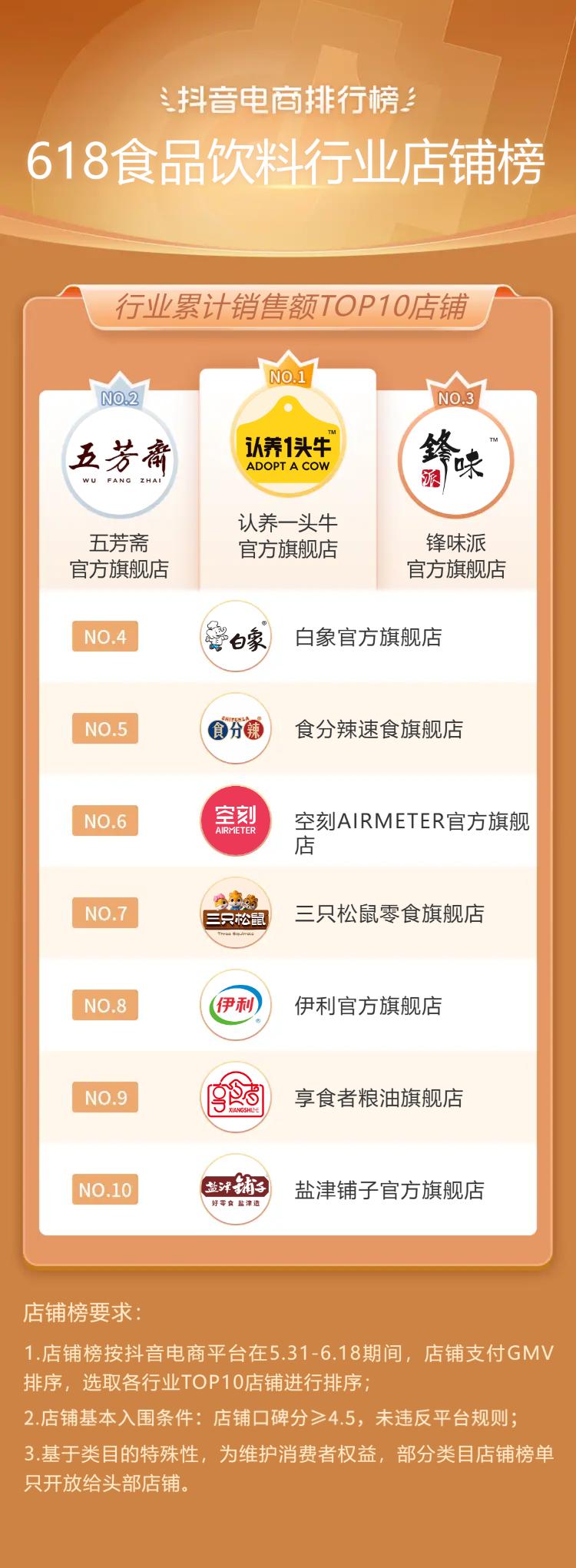 抖音电商618流量抢占攻略,抖音电商618战报