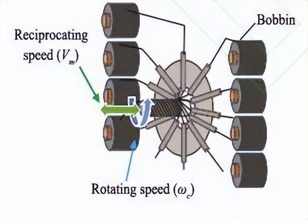 复合材料加工设备展览会2003,复合材料缠绕成型国内外发展情况
