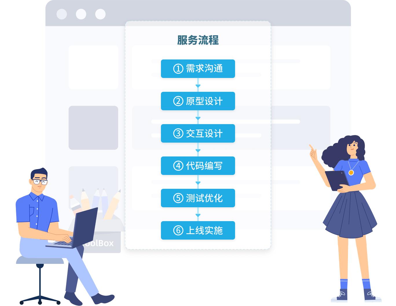 搭建微信订货系统网站,微信自己的订货系统在哪