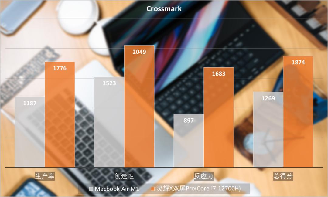 m1芯片和酷睿i7,applem1和酷睿i7处理器哪个好