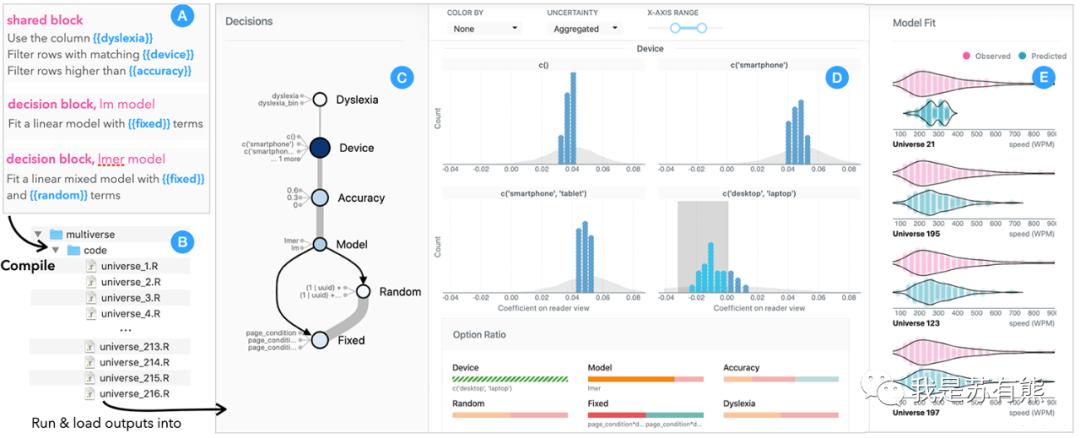 免费数据可视化网页,最好用的数据可视化