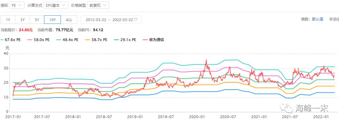 读财报选股票,读财报