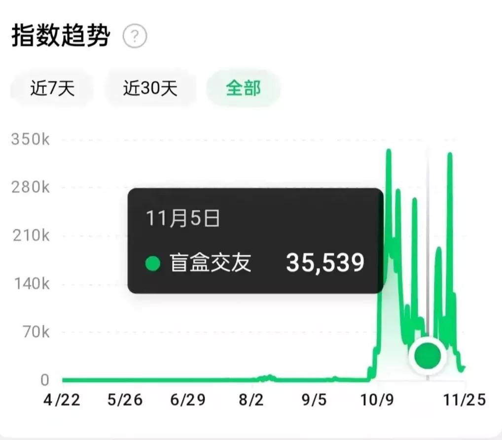 揭秘盲盒app背后的商业逻辑,盲盒商业模式知识讲解
