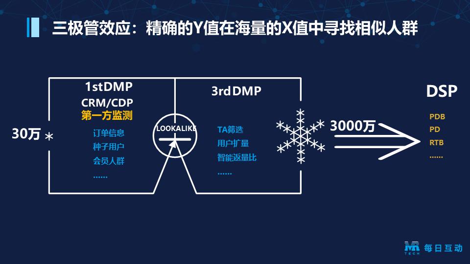 每日互动将于G-Media2023，分享AIGC时代品牌营销新玩法