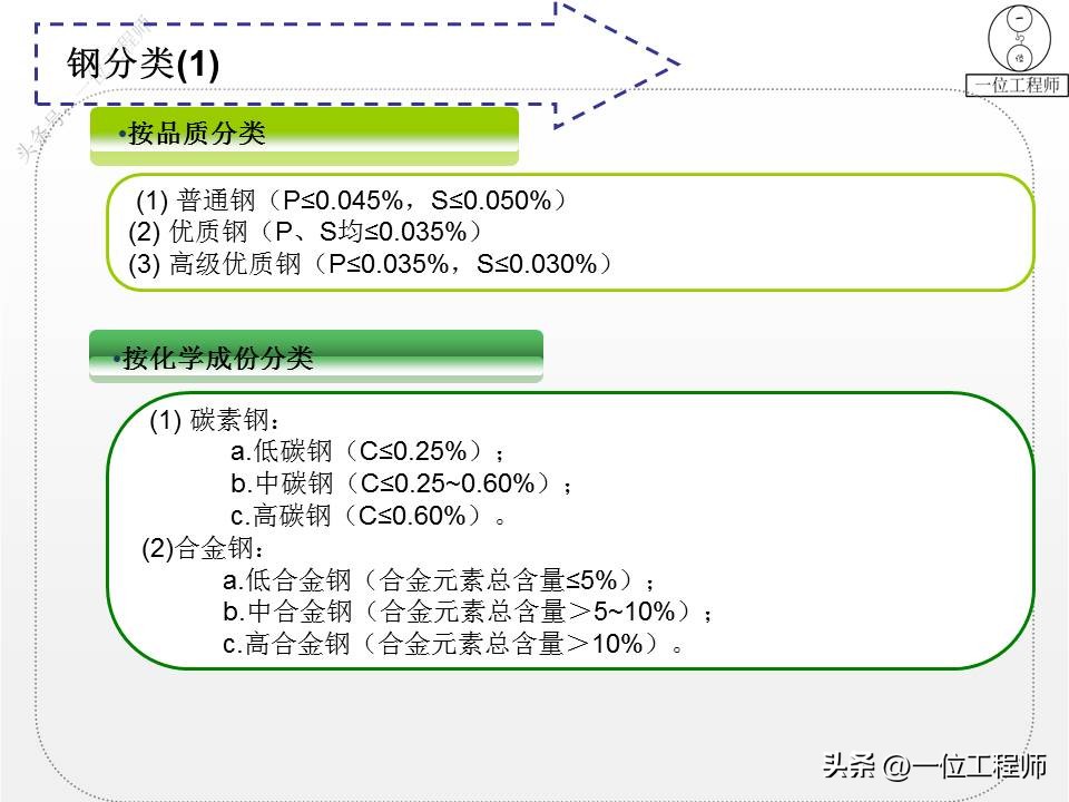 世界各国钢材标准钢号对照表,钢材牌号1e1054代表什么钢号