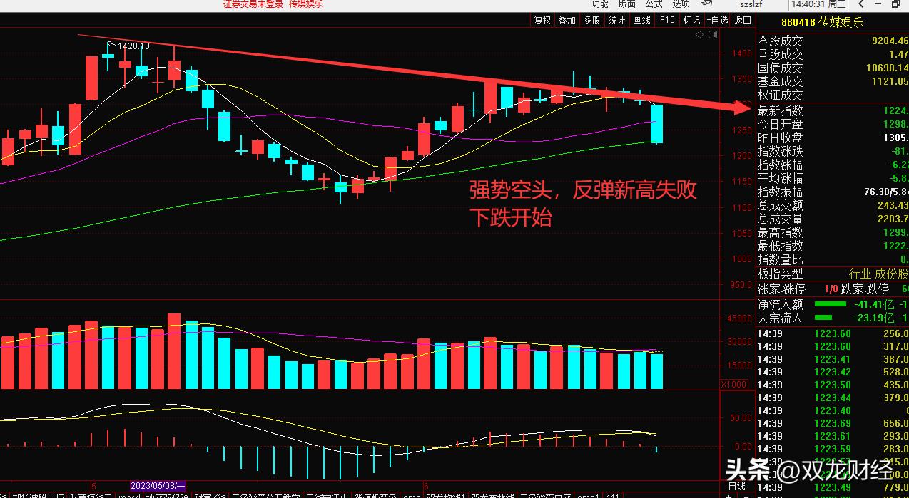 股票大盘连续3年下跌,a股连跌3天后怎么走