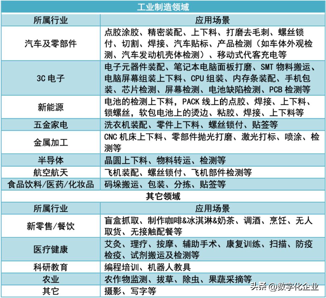 2023年协作机器人,协作机器人的市场机遇