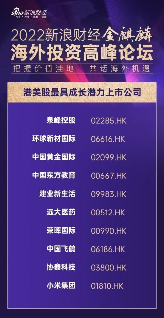 环球新材国际入港股通了吗,环球新材国际上市首日最低价