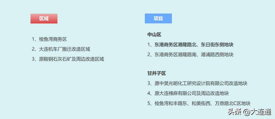 大连首场土地推介会重点解读,大连2024年土拍规划