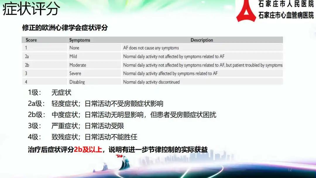 心房颤动如何治疗的,中药治疗心房颤动